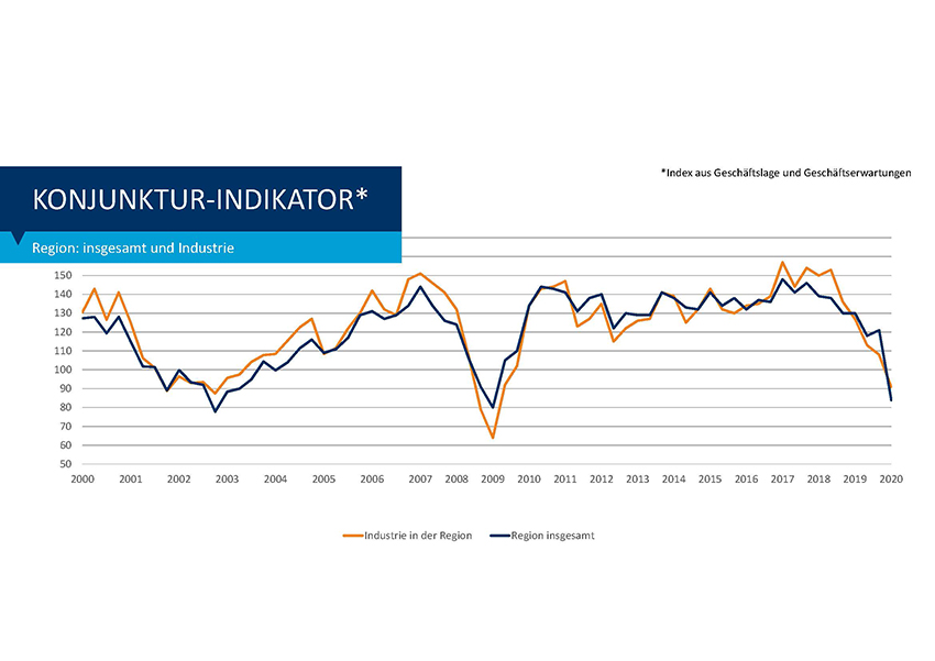 D3 20 Konjunktur120 V26Jun AG Doe 16 9