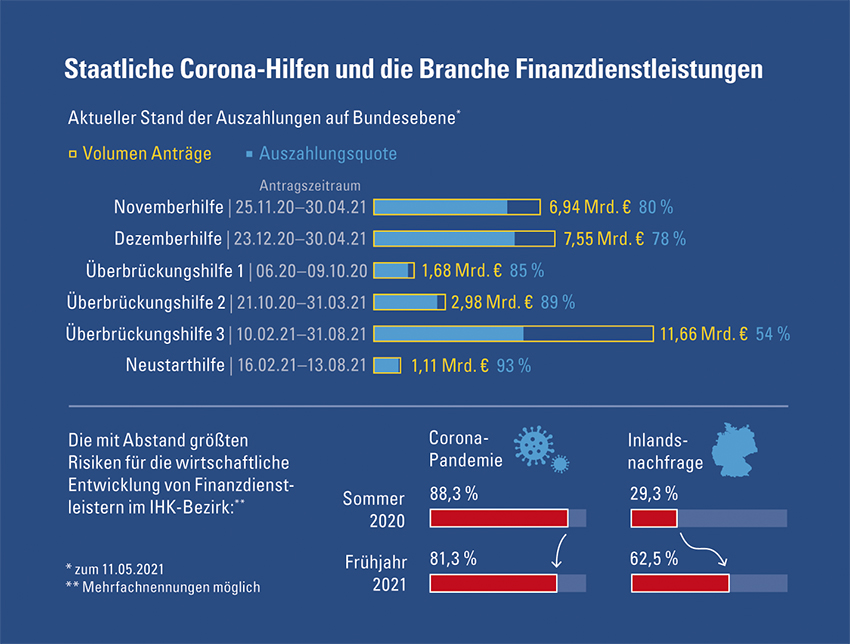 210512 IHK Konjunktur CMYK Kopie Kapitel 4 Ohne Text