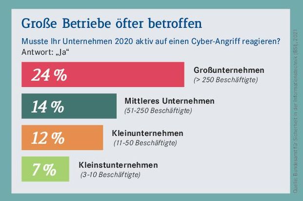 Grafik1