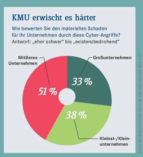 Grafik2