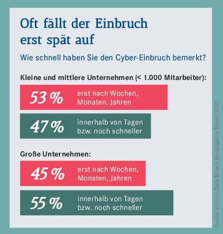 Grafik3