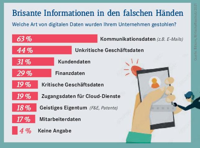 Grafik4