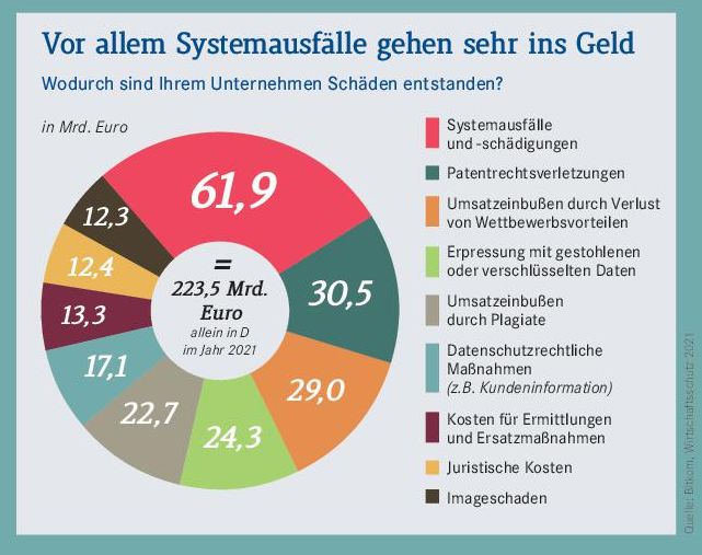 Grafik5