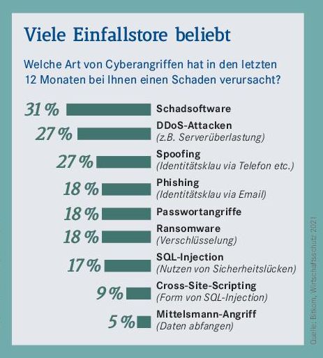 Grafik6