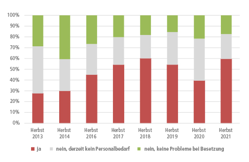 SOR Konjunktur Grafik 02 002