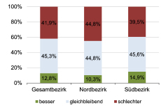 Geschaeftserwartungen2022